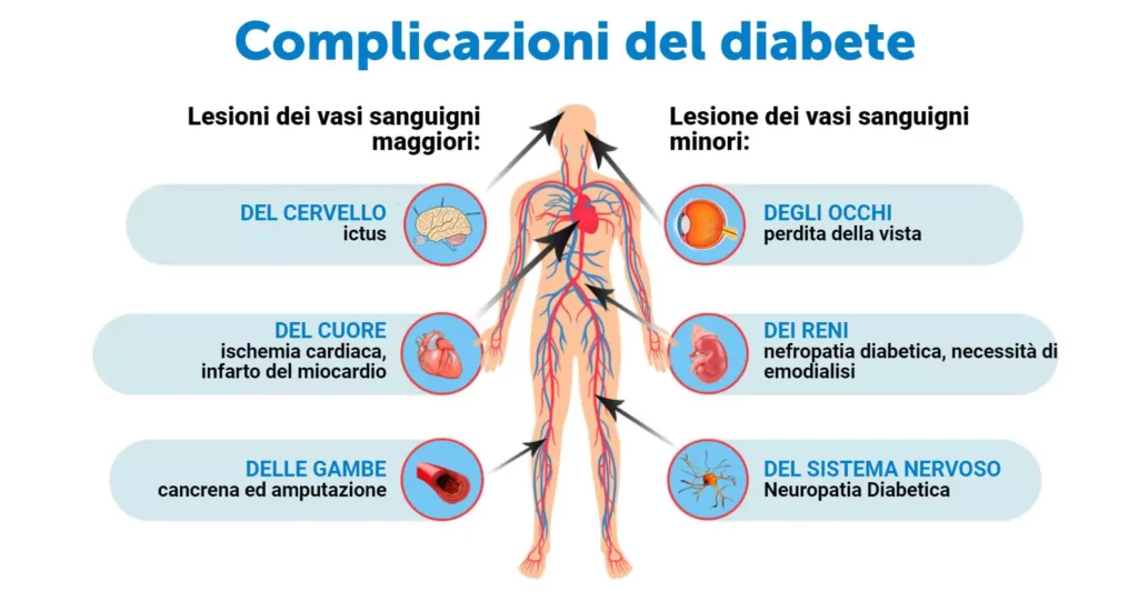 conseguenze-diabete