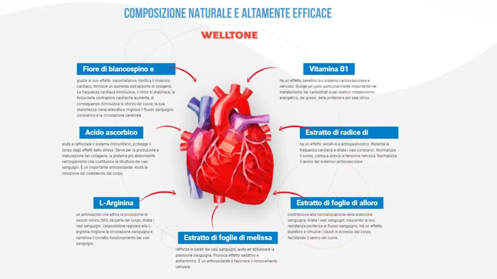 welltone-ingredienti-naturali